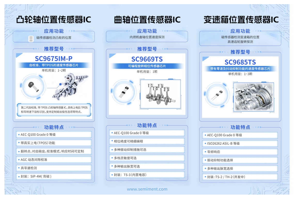 赛卓电子 I 2024北京国际汽车展览会