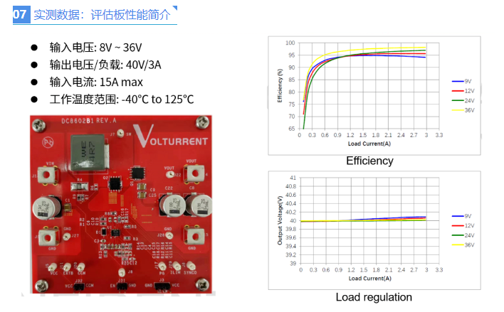 赛卓新品VE8602与VE8602Q,支持宽输入电压范围的同步升压控制器